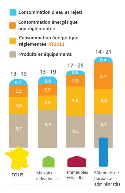 émissions gaz effet de serre Test HQE