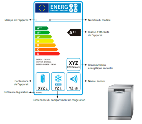 Etiquettage conso energie frigo