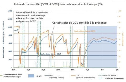 mesures QAI Woopa (69)