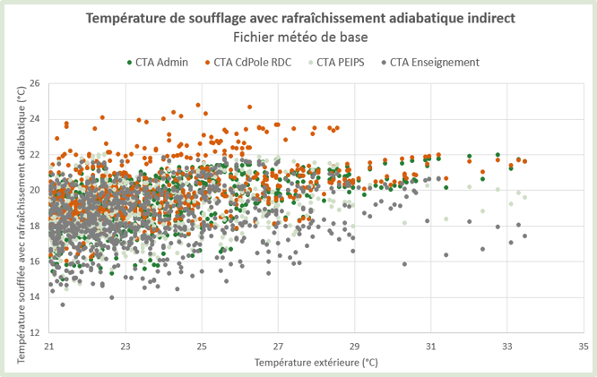 Centrale d'épuration Saclay