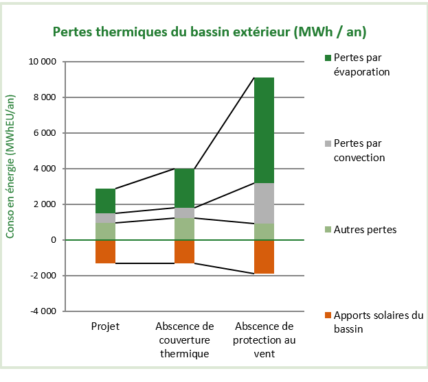 Optimisation des besoins