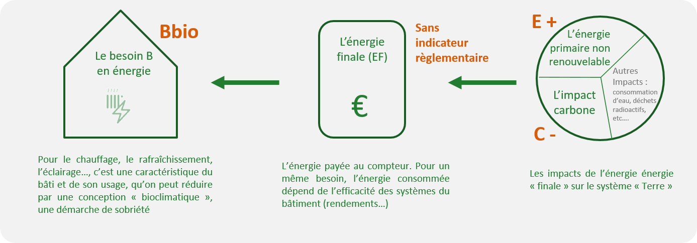 analyse énergétique