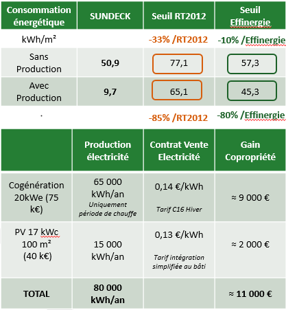 SUNDECK - Etude de la stratégie d’énergie