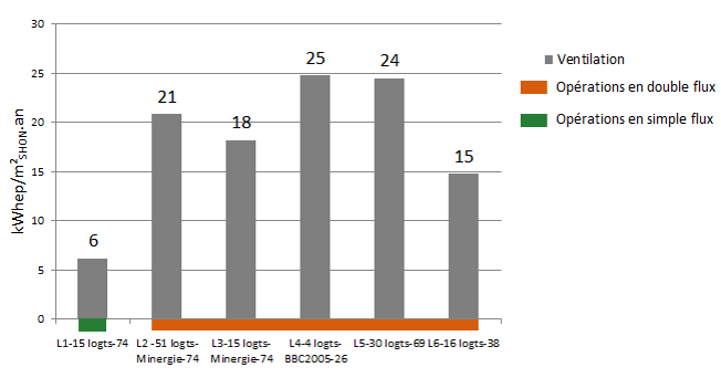 bilan énergétique détaillé bilan énergétique détaillé