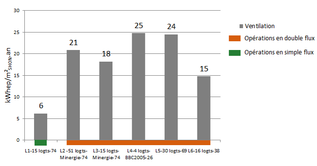 bilan énergétique détaillé