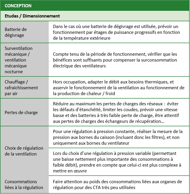 check-list paramètres check-list paramètres