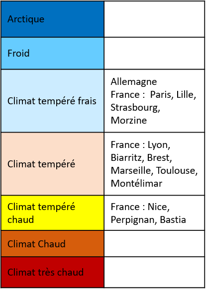 Zones climatiques Paussivhaus