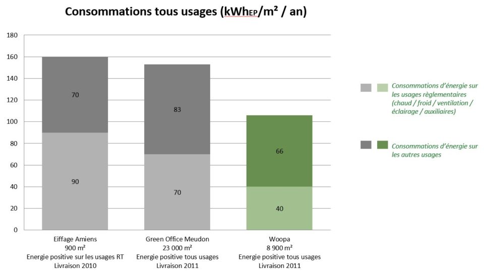 Graph-consommation-tous-usages-Woopa Graph-consommation-tous-usages-Woopa