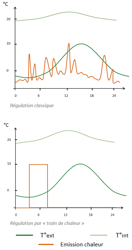 Woopa_Graph-regulation Woopa_Graph-regulation