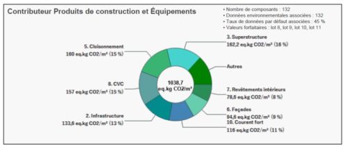 Maison de santé à Nanterre (92)