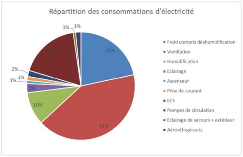 Archives Départementales du Loiret à Orléans (45)