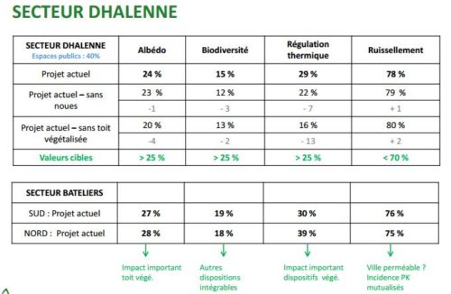 E150043 Docks StOuen indicateurs Dhalenne