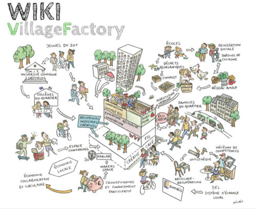 Wiki Village Factory à Paris - Vitruve (75)