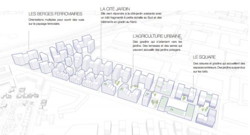 E170526 3 Thiais pers projet urbain