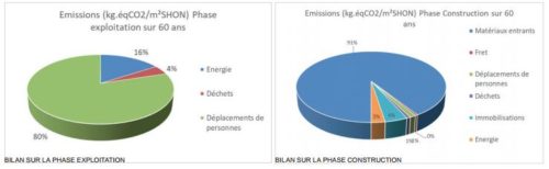 E170526 4 Thiais graphes carbone