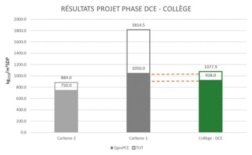 E180538 Résultats étude Carbone