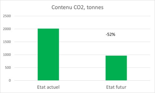 E210217 Clochettes comp CO2
