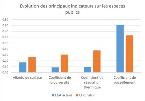 E210217 Clochettes comp indicateurs
