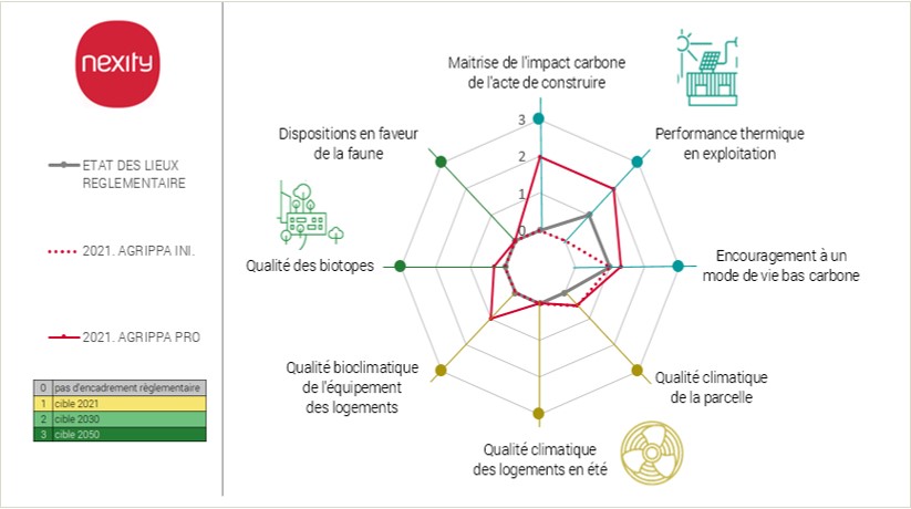 E210580 Stratégie environnementale pour Nexity Patrimoine et Valorisation – Logement durable de demain