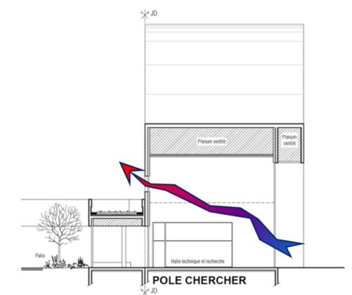 E170645 Ventilation naturelle