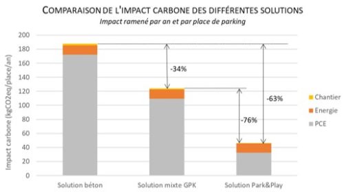 E200153 GAGNEPARK Image4