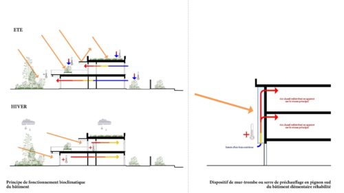 210772 GS DECOUR Principes bioclimatiques