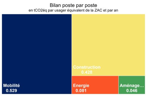 E230297 bilan carbone / Guyancourt