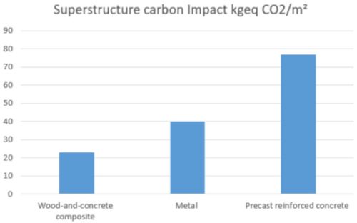 E220336_Verkor - Gigafactory batteries bas_impact carbone superstructure