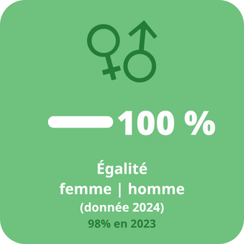 Egalité femme homme