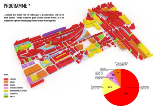 E250136 Etude Biodechets ZAC Bastide Niel à Bordeaux (33)