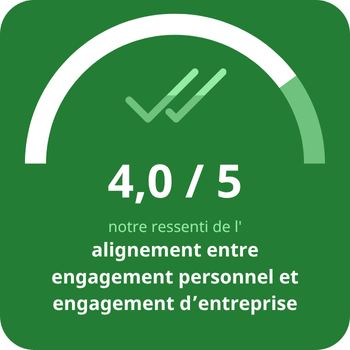 alignement pro-perso