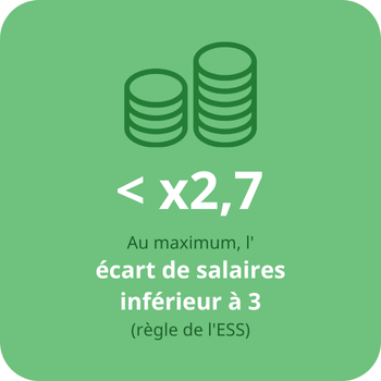 ecart max salaire