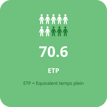 ETP