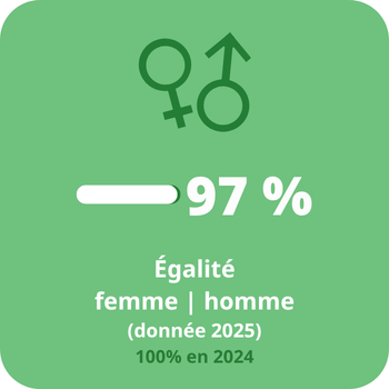 Egalité femme _ homme Egalité femme _ homme
