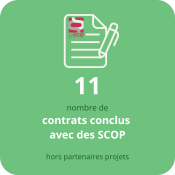 SCOP