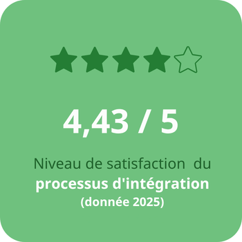 Satisfaction intégration Satisfaction intégration