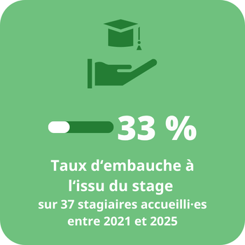 Tx embauche stagiaires Tx embauche stagiaires