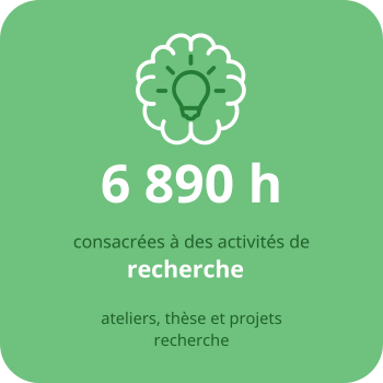 recherche