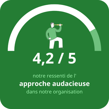 valeur approche audacieuse orga
